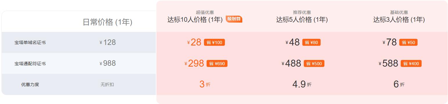 宝塔面板724运维节特惠 企业版999元/年 送安全巡检 宝塔证书28元起