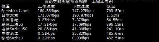 荫云YINNET日本双ISP住宅IP VPS租用,活动8折优惠,仅需$8/月(附评测)